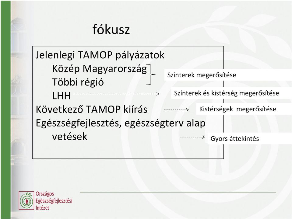 egészségterv alap vetések Színterek megerősítése Színterek