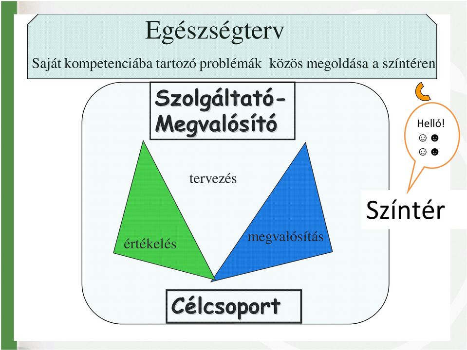 Közösségek Egészségterv Saját kompetenciába tartozó problémák közös megoldása a színtéren 4.