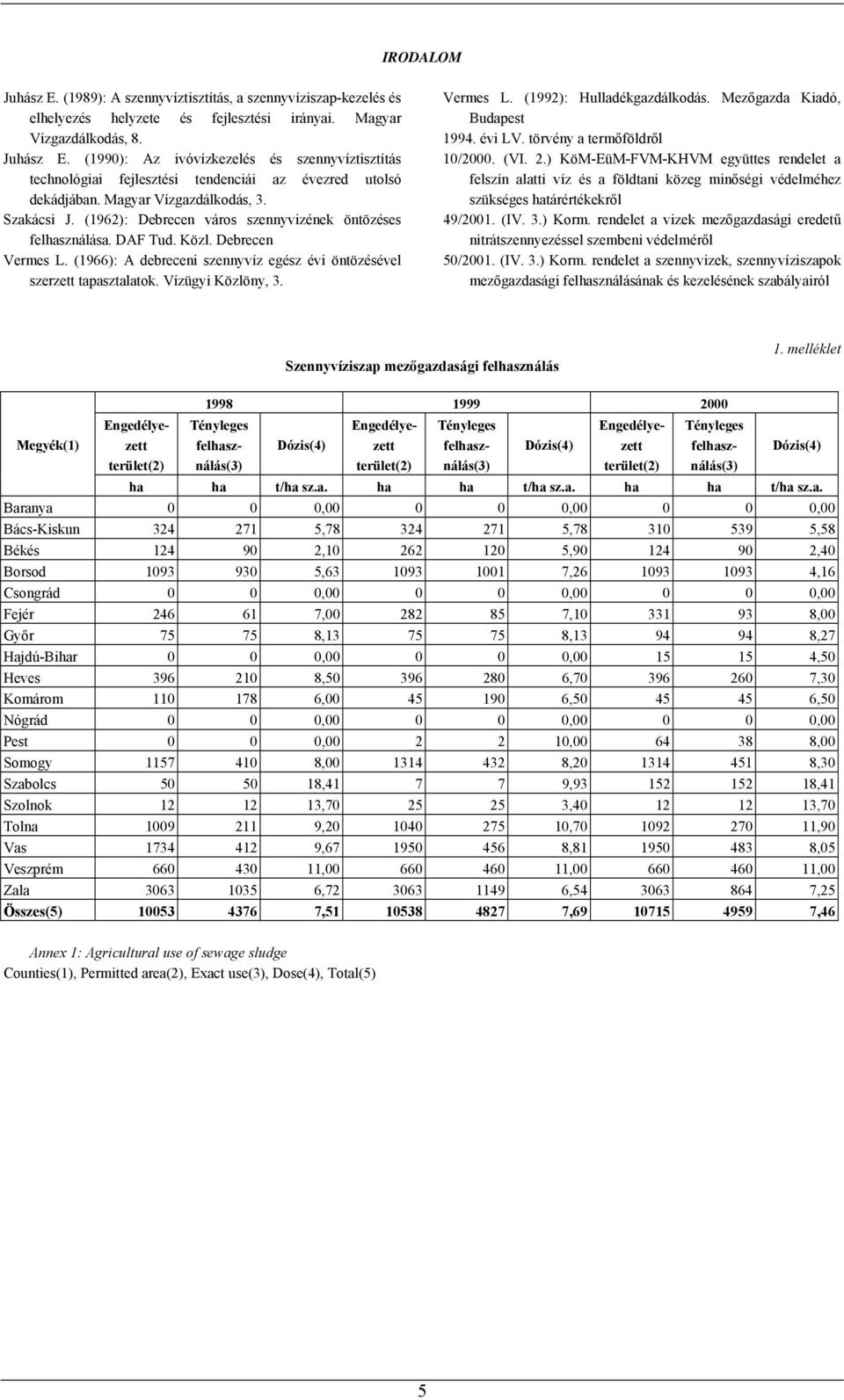 (1966): A debreceni szennyvíz egész évi öntözésével szerzett tapasztalatok. Vízügyi Közlöny, 3. Vermes L. (1992): Hulladékgazdálkodás. Mezőgazda Kiadó, Budapest 1994. évi LV.