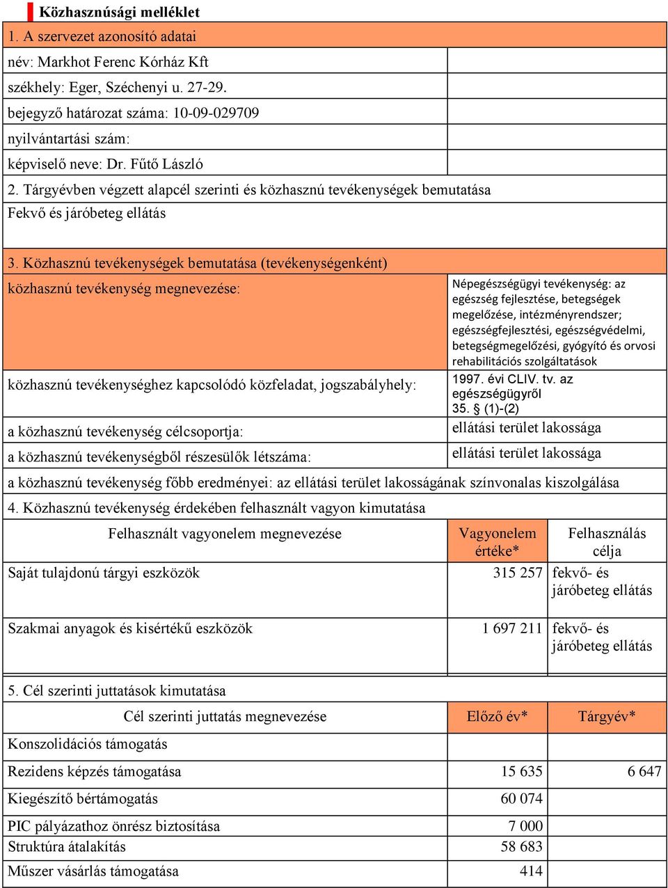 Közhasznú tevékenységek bemutatása (tevékenységenként) közhasznú tevékenység megnevezése: közhasznú tevékenységhez kapcsolódó közfeladat, jogszabályhely: a közhasznú tevékenység célcsoportja: a