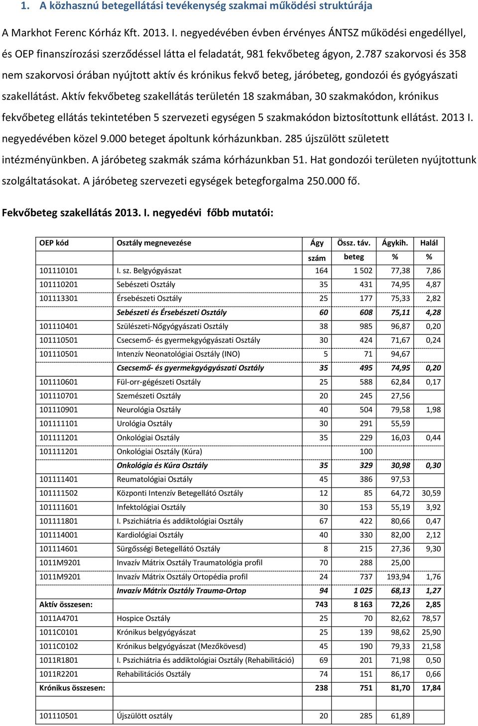 787 szakorvosi és 358 nem szakorvosi órában nyújtott aktív és krónikus fekvő beteg, járóbeteg, gondozói és gyógyászati szakellátást.