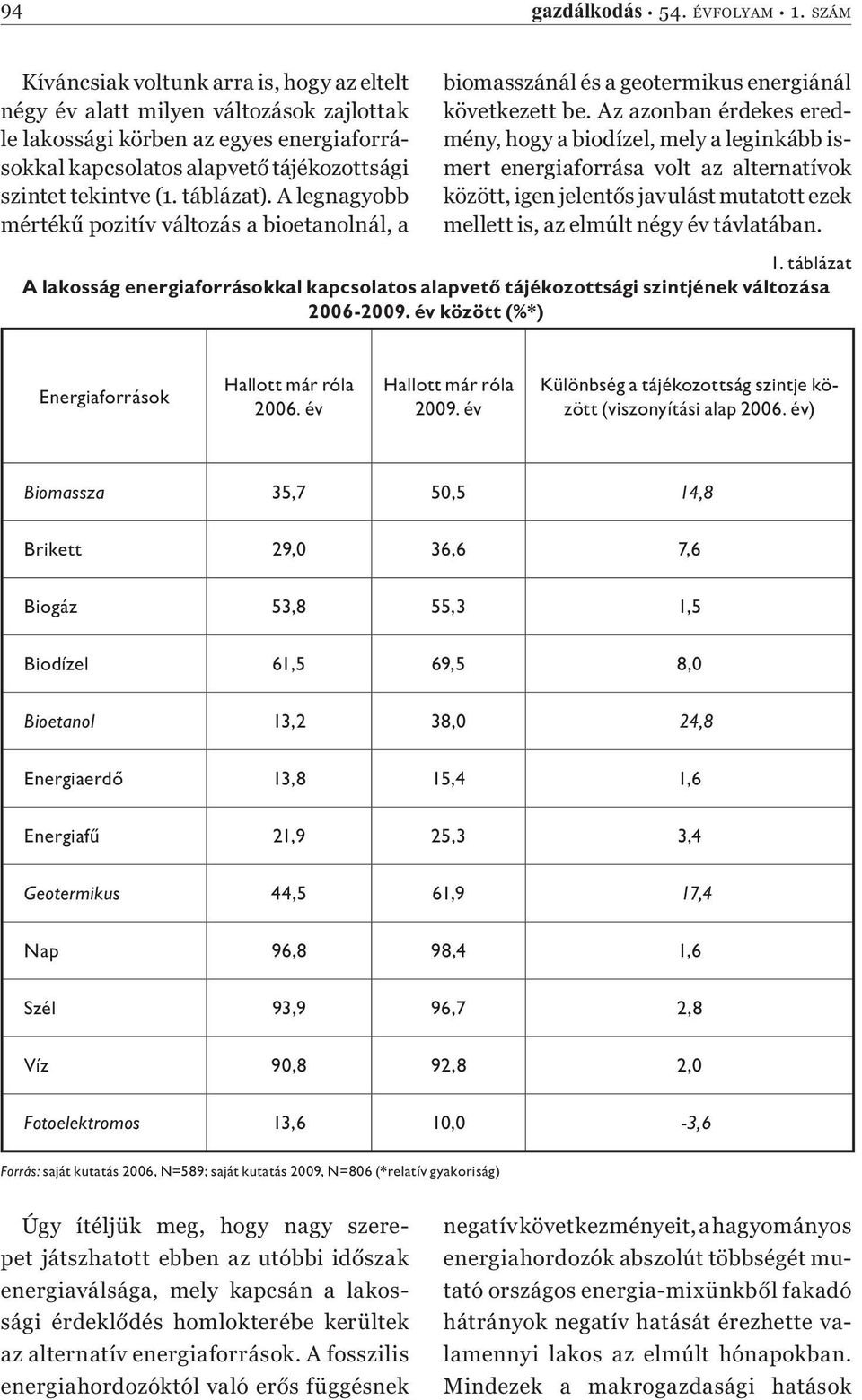 táblázat). A legnagyobb mérték pozitív változás a bioetanolnál, a biomasszánál és a geotermikus energiánál következett be.
