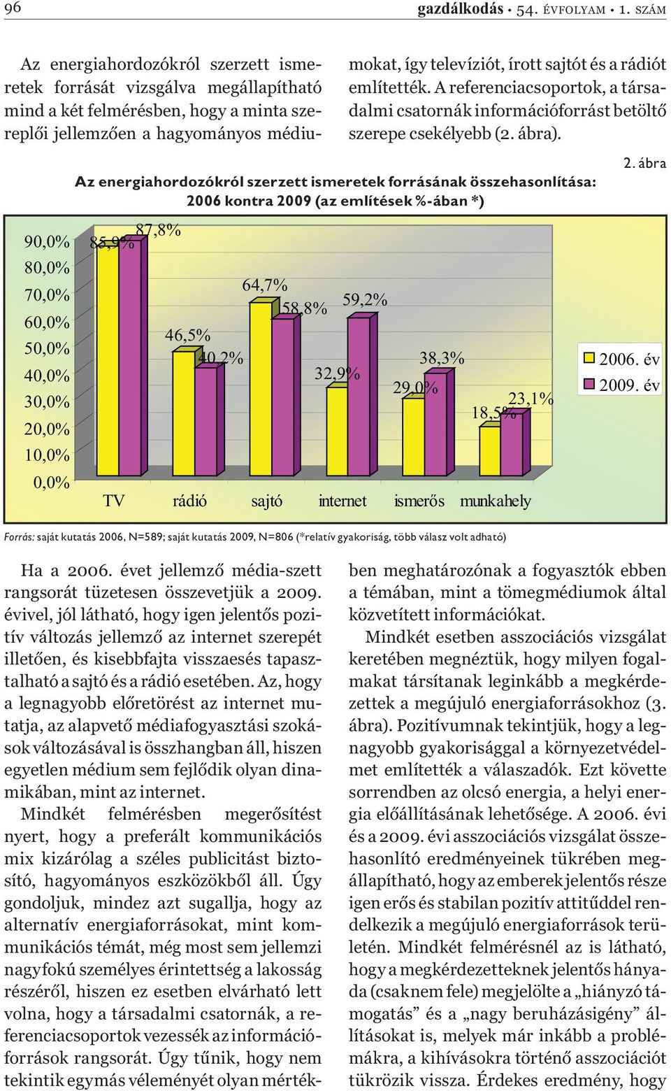 30,0% 20,0% 10,0% 0,0% 85,9% 87,8% 46,5% 40,2% 64,7% 58,8% 32,9% mokat, így televíziót, írott sajtót és a rádiót említették.