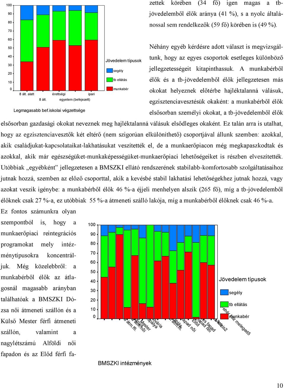 A munkabérből élők és a tb-jövedelemből élők jellegzetesen más okokat helyeznek előtérbe hajléktalanná válásuk, egzisztenciavesztésük okaként: a munkabérből élők elsősorban személyi okokat, a