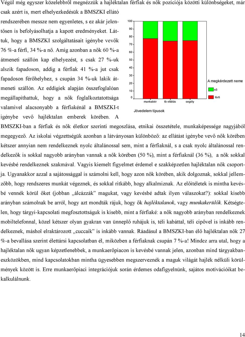 Amíg azonban a nők 60 %-a átmeneti szállón kap elhelyezést, s csak 27 %-uk alszik fapadoson, addig a férfiak 41 %-a jut csak fapadoson férőhelyhez, s csupán 34 %-uk lakik átmeneti szállón.