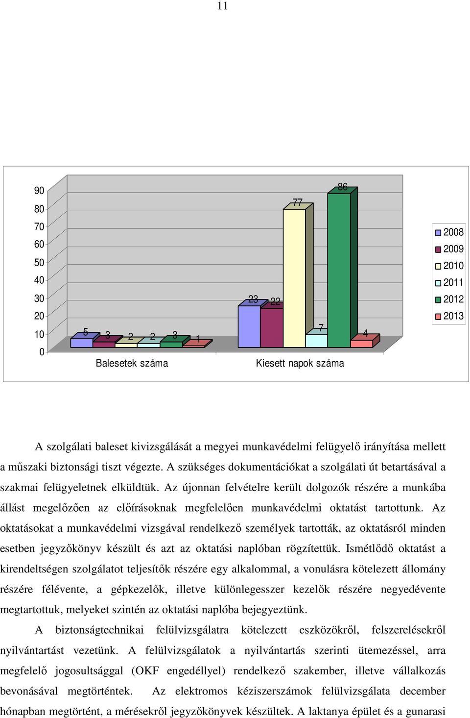 Az újonnan felvételre került dolgozók részére a munkába állást megelőzően az előírásoknak megfelelően munkavédelmi oktatást tartottunk.