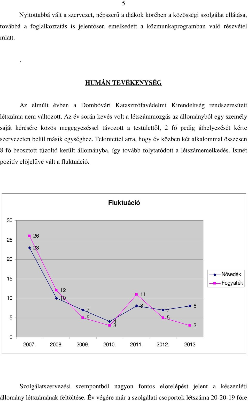 Az év során kevés volt a létszámmozgás az állományból egy személy saját kérésére közös megegyezéssel távozott a testülettől, 2 fő pedig áthelyezését kérte szervezeten belül másik egységhez.