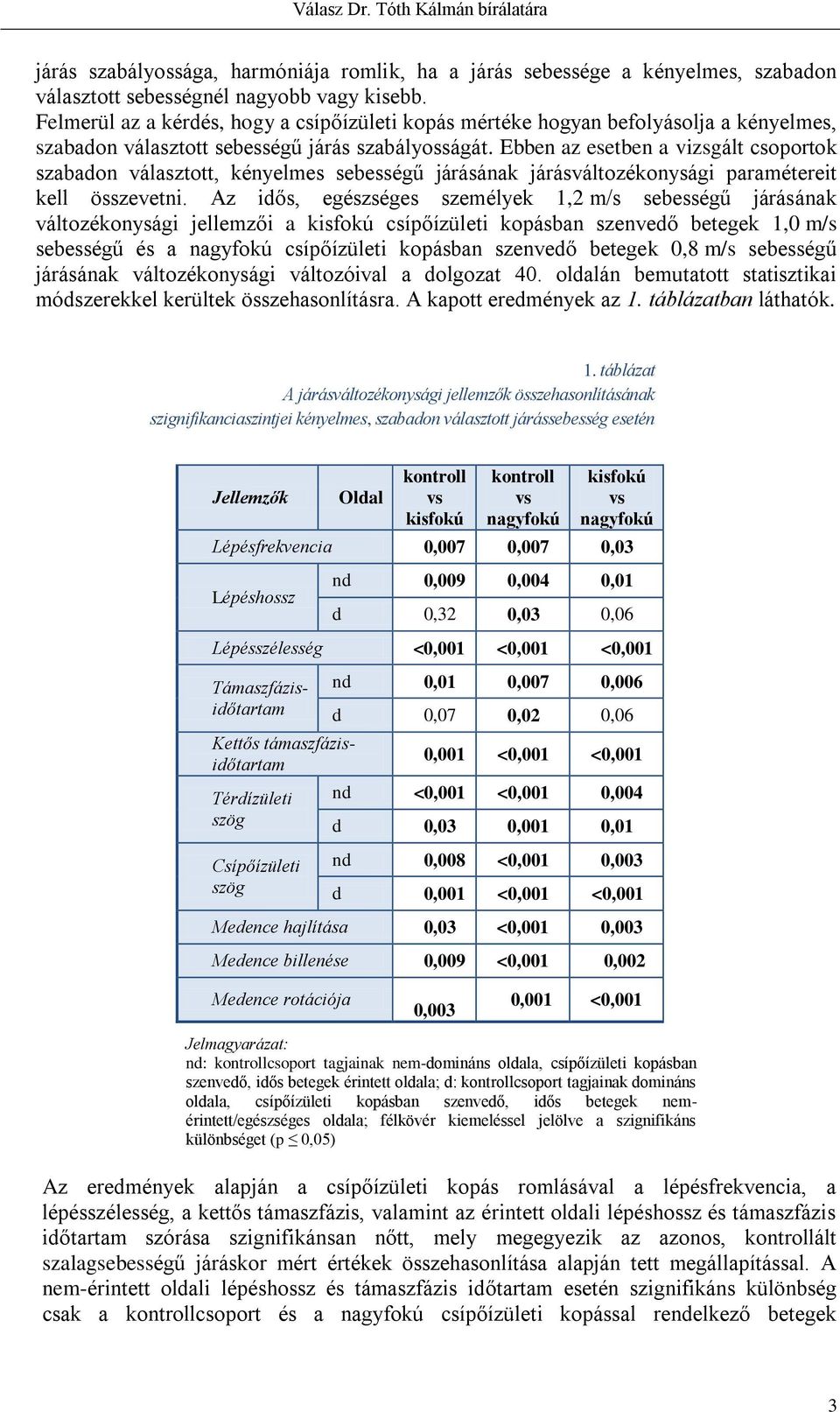 Ebben az esetben a vizsgált csoportok szabadon választott, kényelmes sebességű járásának járásváltozékonysági paramétereit kell összevetni.