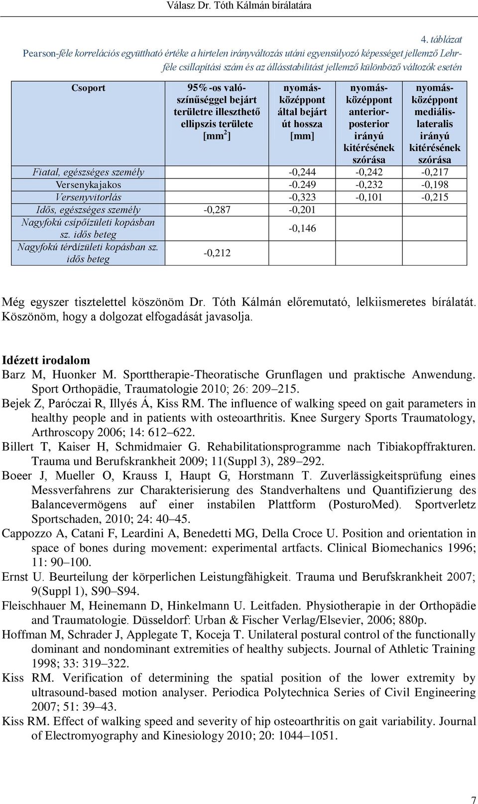 nyomásközéppont mediálislateralis irányú kitérésének szórása Fiatal, egészséges személy -0,244-0,242-0,217 Versenykajakos -0.