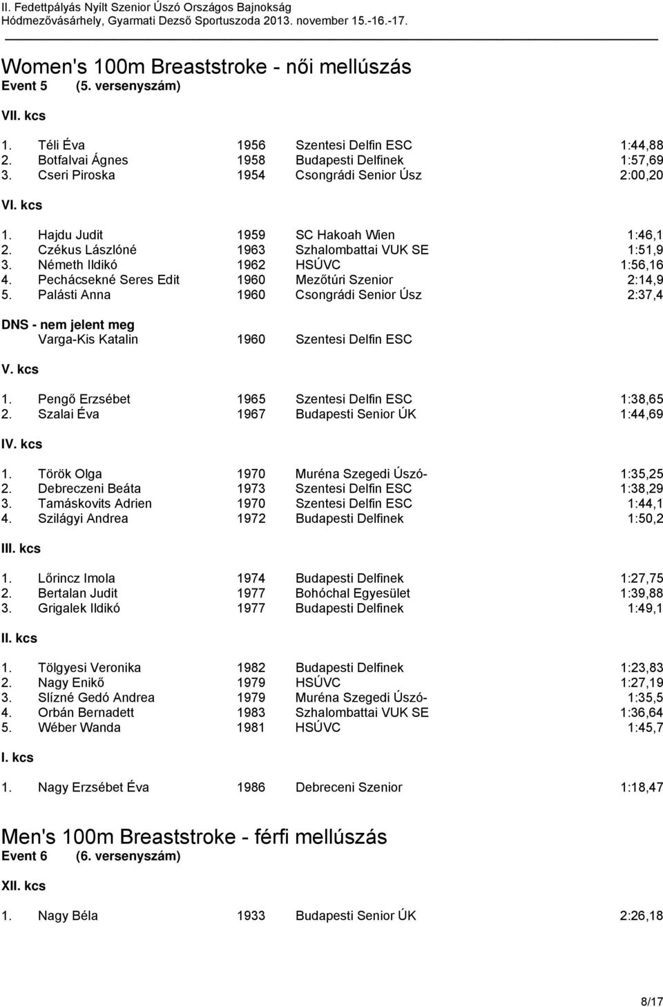 Pechácsekné Seres Edit 1960 Mezőtúri Szenior 2:14,9 5. Palásti Anna 1960 Csongrádi Senior Úsz 2:37,4 Varga-Kis Katalin 1960 Szentesi Delfin ESC V. kcs 1.