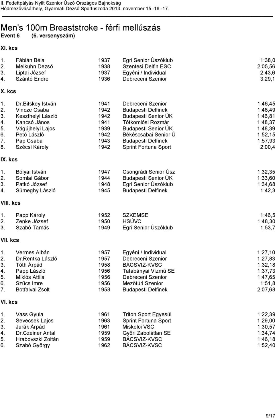 Vincze Csaba 1942 Budapesti Delfinek 1:46,49 3. Keszthelyi László 1942 Budapesti Senior ÚK 1:46,81 4. Kancsó János 1941 Tótkomlósi Rozmár 1:48,37 5.