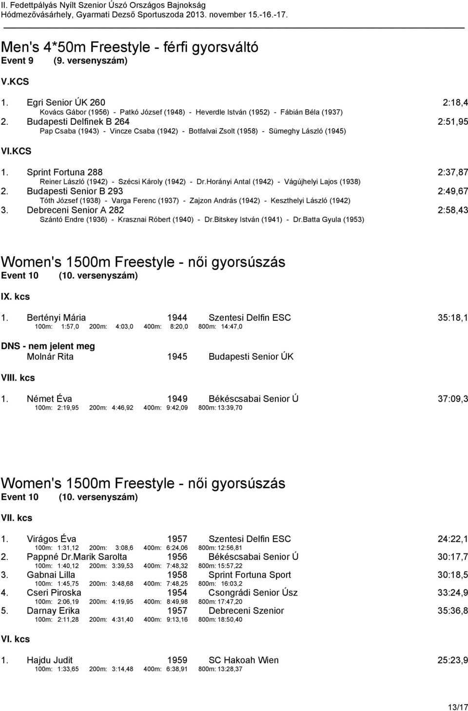 Sprint Fortuna 288 2:37,87 Reiner László (1942) - Szécsi Károly (1942) - Dr.Horányi Antal (1942) - Vágújhelyi Lajos (1938) 2.