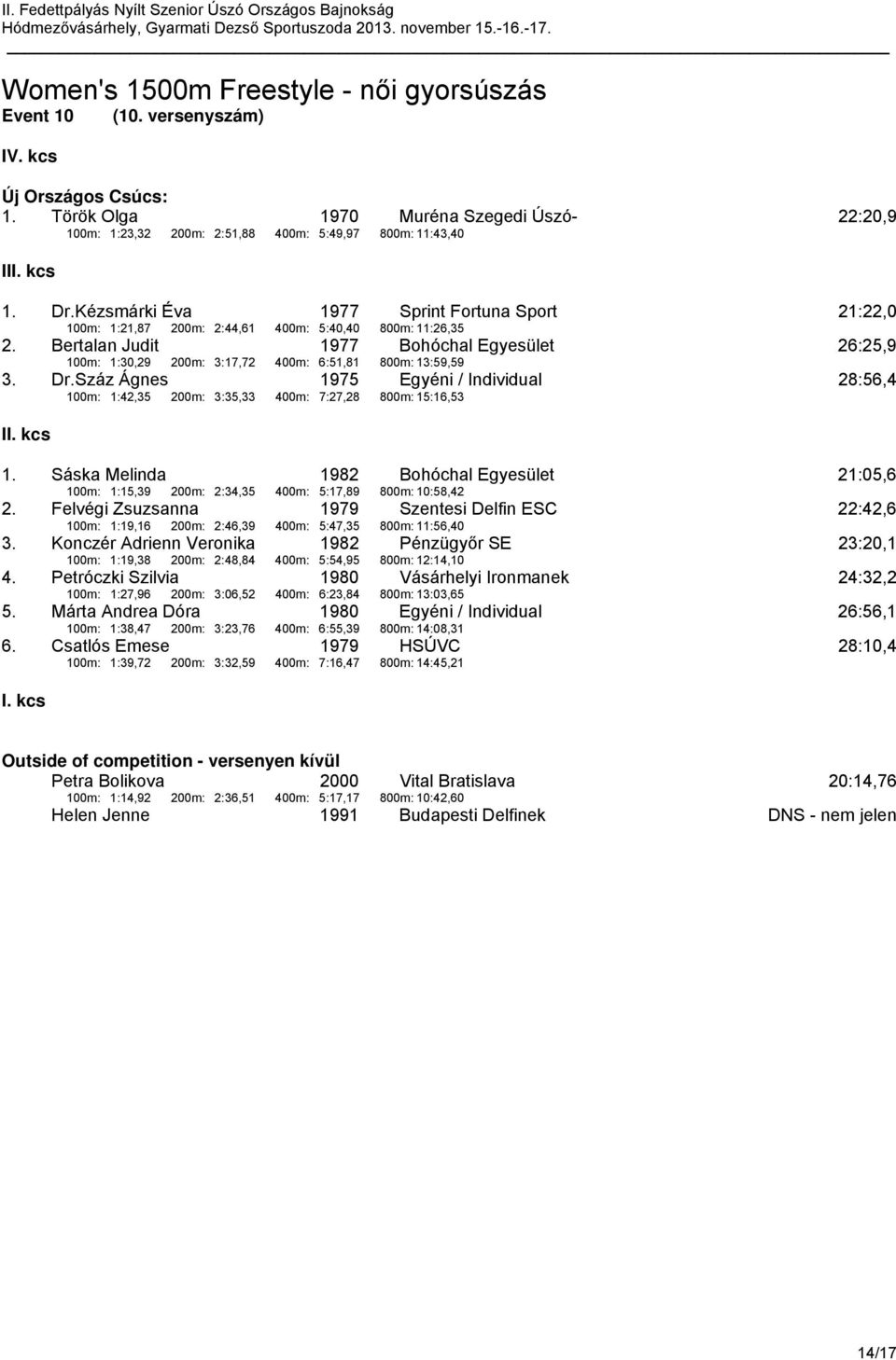 Kézsmárki Éva 1977 100m: 1:21,87 200m: 2:44,61 400m: 5:40,40 Sprint Fortuna Sport 800m: 11:26,35 21:22,0 2.