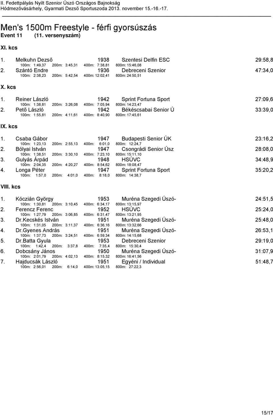 Reiner László 1942 100m: 1:38,81 200m: 3:26,08 400m: 7:05,94 Sprint Fortuna Sport 800m: 14:23,47 27:09,6 2.