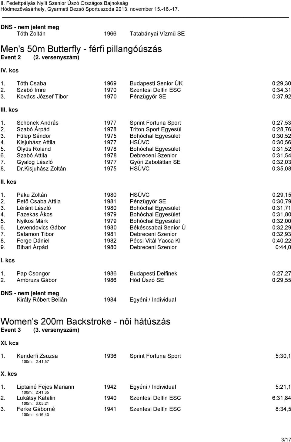 Szabó Árpád 1978 Triton Sport Egyesül 0:28,76 3. Fülep Sándor 1975 Bohóchal Egyesület 0:30,52 4. Kisjuhász Attila 1977 HSÚVC 0:30,56 5. Ölyüs Roland 1978 Bohóchal Egyesület 0:31,52 6.