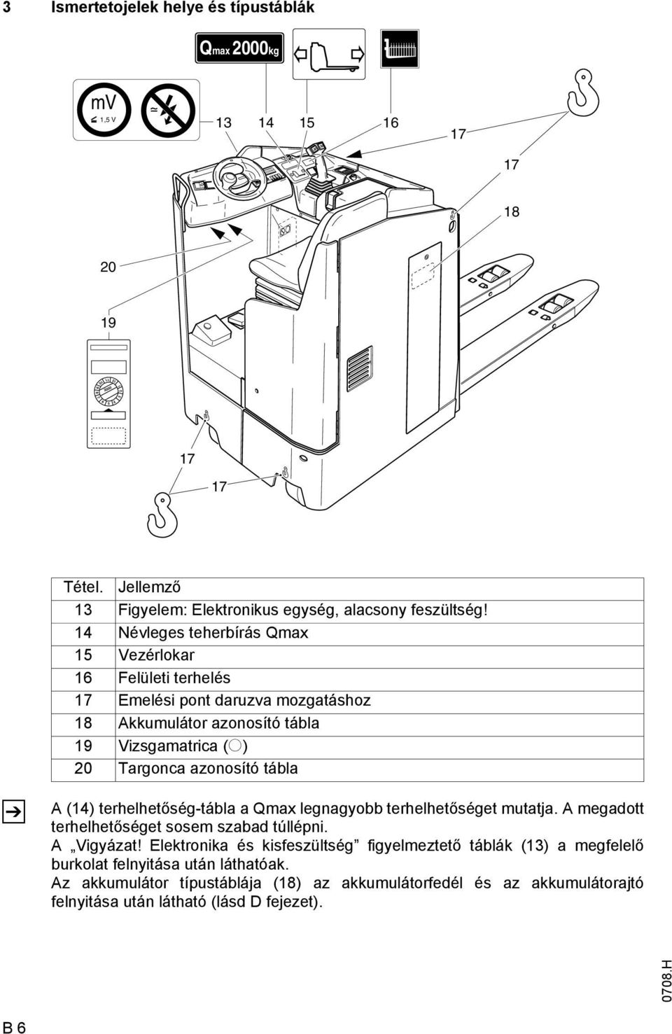 14 Névleges teherbírás Qmax 15 Vezérlokar 16 Felületi terhelés 17 Emelési pont daruzva mozgatáshoz 18 Akkumulátor azonosító tábla 19 Vizsgamatrica (o) 20 Targonca azonosító tábla A