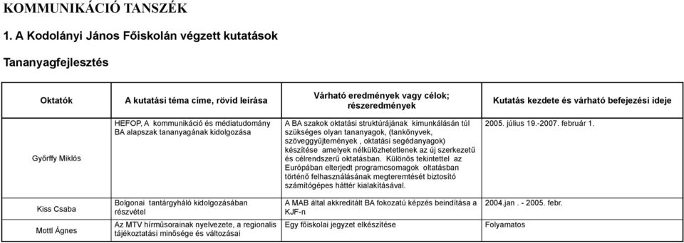 Miklós HEFOP, A kommunikáció és médiatudomány BA alapszak tananyagának kidolgozása A BA szakok oktatási struktúrájának kimunkálásán túl szükséges olyan tananyagok, (tankönyvek, szöveggyűjtemények,