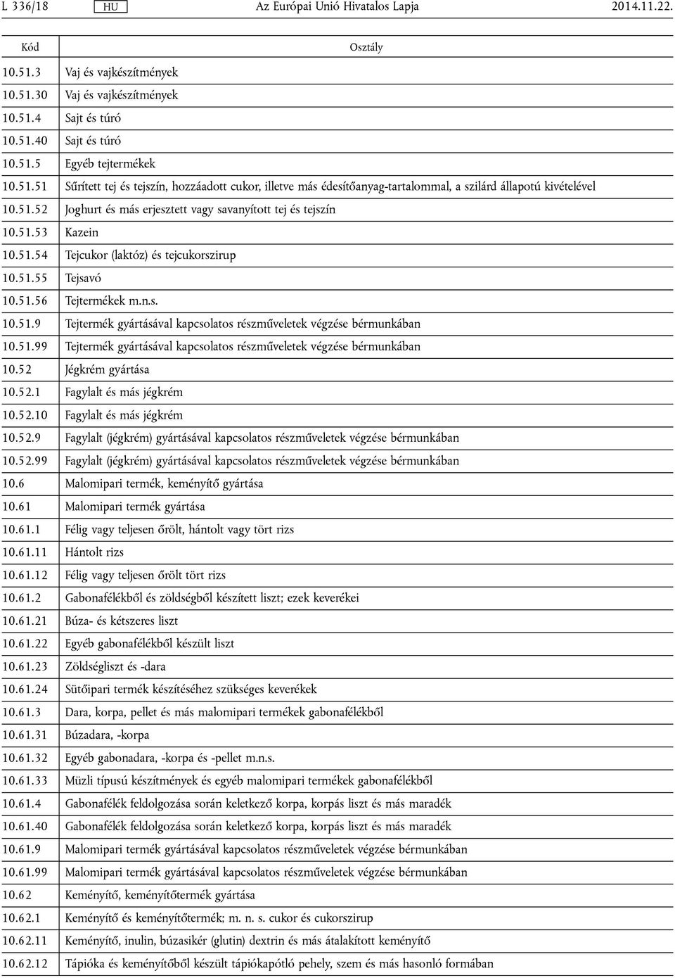 51.99 Tejtermék gyártásával kapcsolatos részműveletek végzése bérmunkában 10.52 Jégkrém gyártása 10.52.1 Fagylalt és más jégkrém 10.52.10 Fagylalt és más jégkrém 10.52.9 Fagylalt (jégkrém) gyártásával kapcsolatos részműveletek végzése bérmunkában 10.