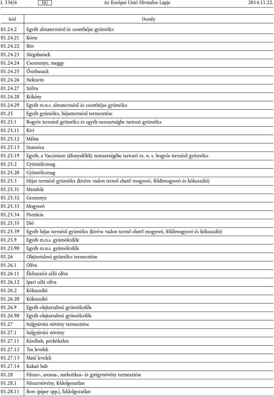 25.12 Málna 01.25.13 Szamóca 01.25.19 Egyéb, a Vaccinium (áfonyafélék) nemzetségébe tartozó m. n. s. bogyós termésű gyümölcs 01.25.2 Gyümölcsmag 01.25.20 Gyümölcsmag 01.25.3 Héjas termésű gyümölcs (kivéve vadon termő ehető mogyoró, földimogyoró és kókuszdió) 01.