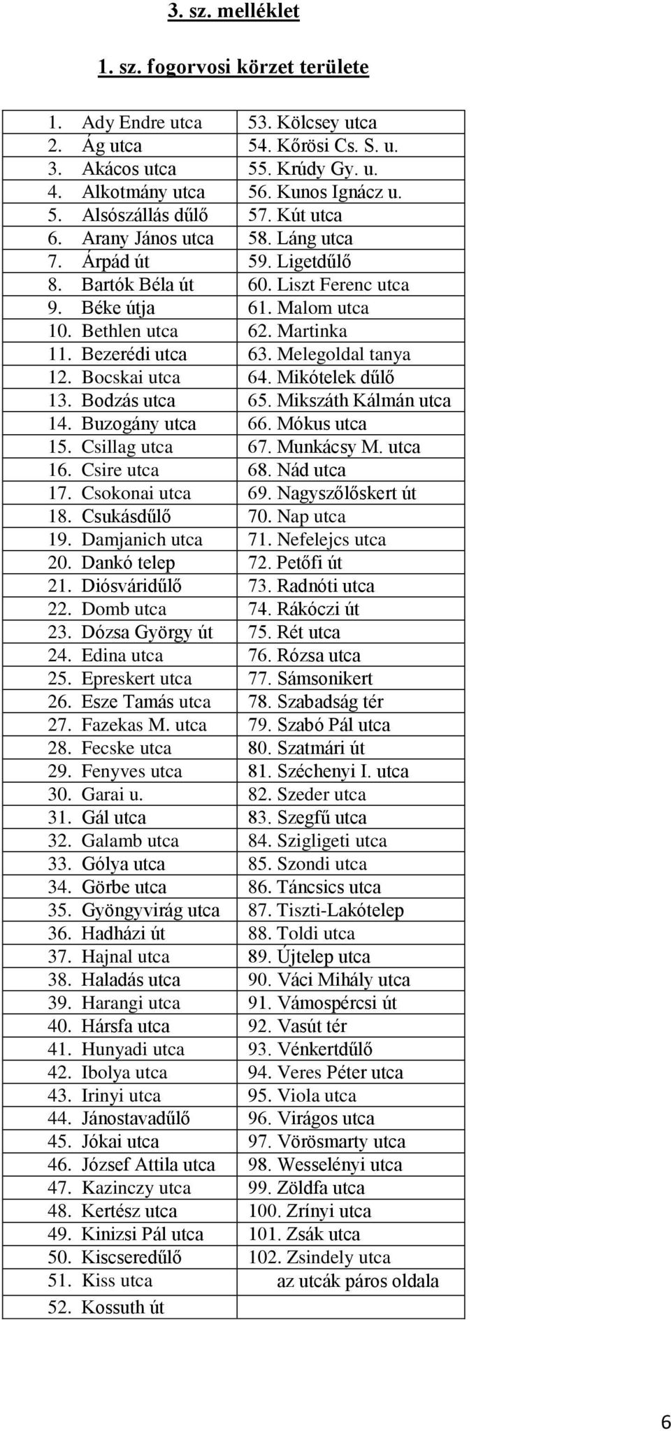 Melegoldal tanya 12. Bocskai utca 64. Mikótelek dűlő 13. Bodzás utca 65. Mikszáth Kálmán utca 14. Buzogány utca 66. Mókus utca 15. Csillag utca 67. Munkácsy M. utca 16. Csire utca 68. Nád utca 17.