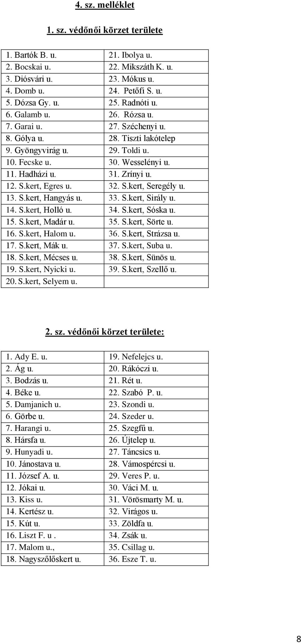 32. S.kert, Seregély u. 13. S.kert, Hangyás u. 33. S.kert, Sirály u. 14. S.kert, Holló u. 34. S.kert, Sóska u. 15. S.kert, Madár u. 35. S.kert, Sörte u. 16. S.kert, Halom u. 36. S.kert, Strázsa u. 17.