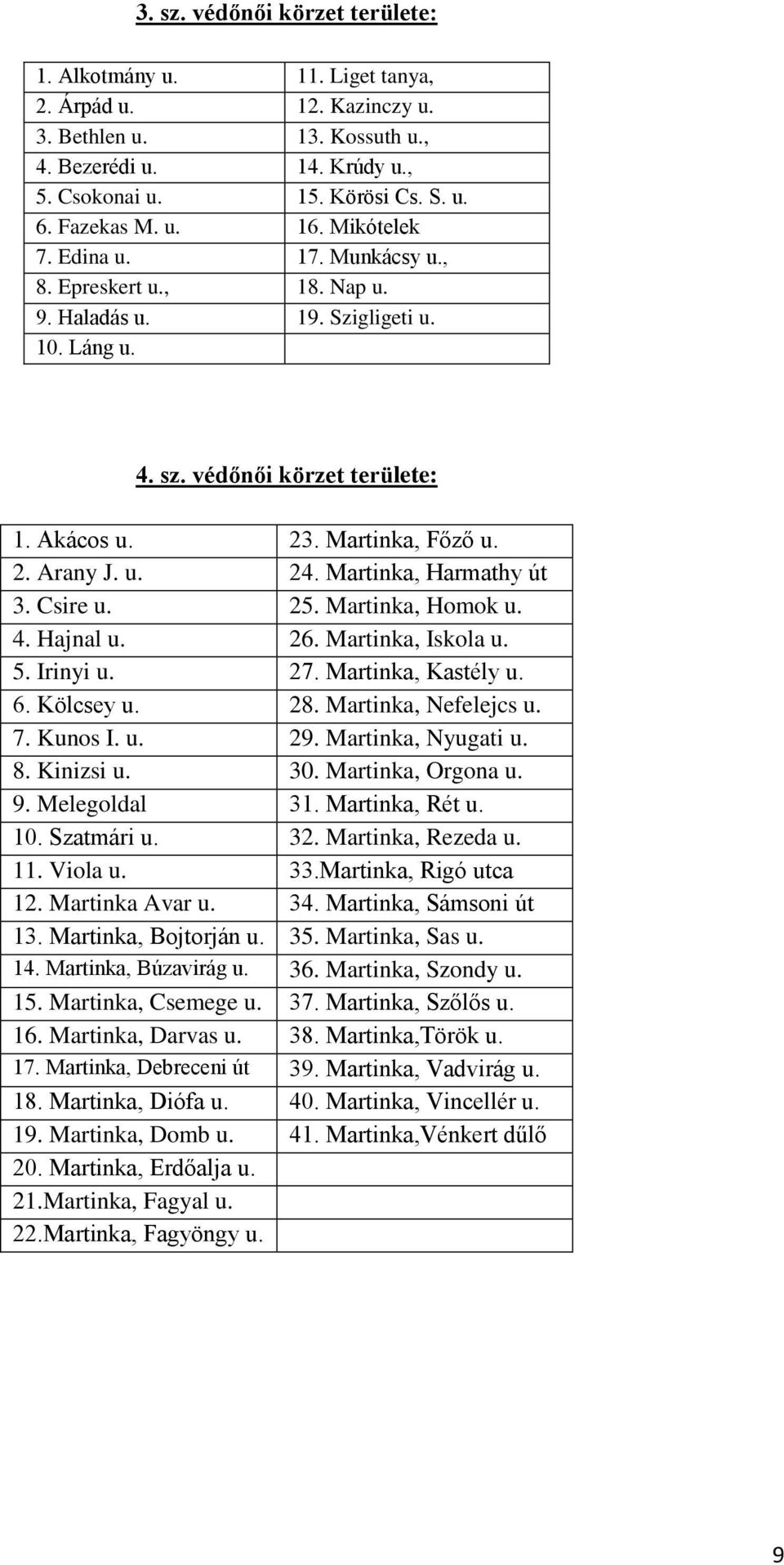 u. 24. Martinka, Harmathy út 3. Csire u. 25. Martinka, Homok u. 4. Hajnal u. 26. Martinka, Iskola u. 5. Irinyi u. 27. Martinka, Kastély u. 6. Kölcsey u. 28. Martinka, Nefelejcs u. 7. Kunos I. u. 29.