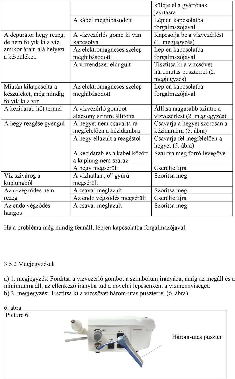 meghibásodott A vízvezérlés gomb ki van kapcsolva Az elektromágneses szelep meghibásodott A vízrendszer eldugult Az elektromágneses szelep meghibásodott A vízvezérlő gombot alacsony szintre állította