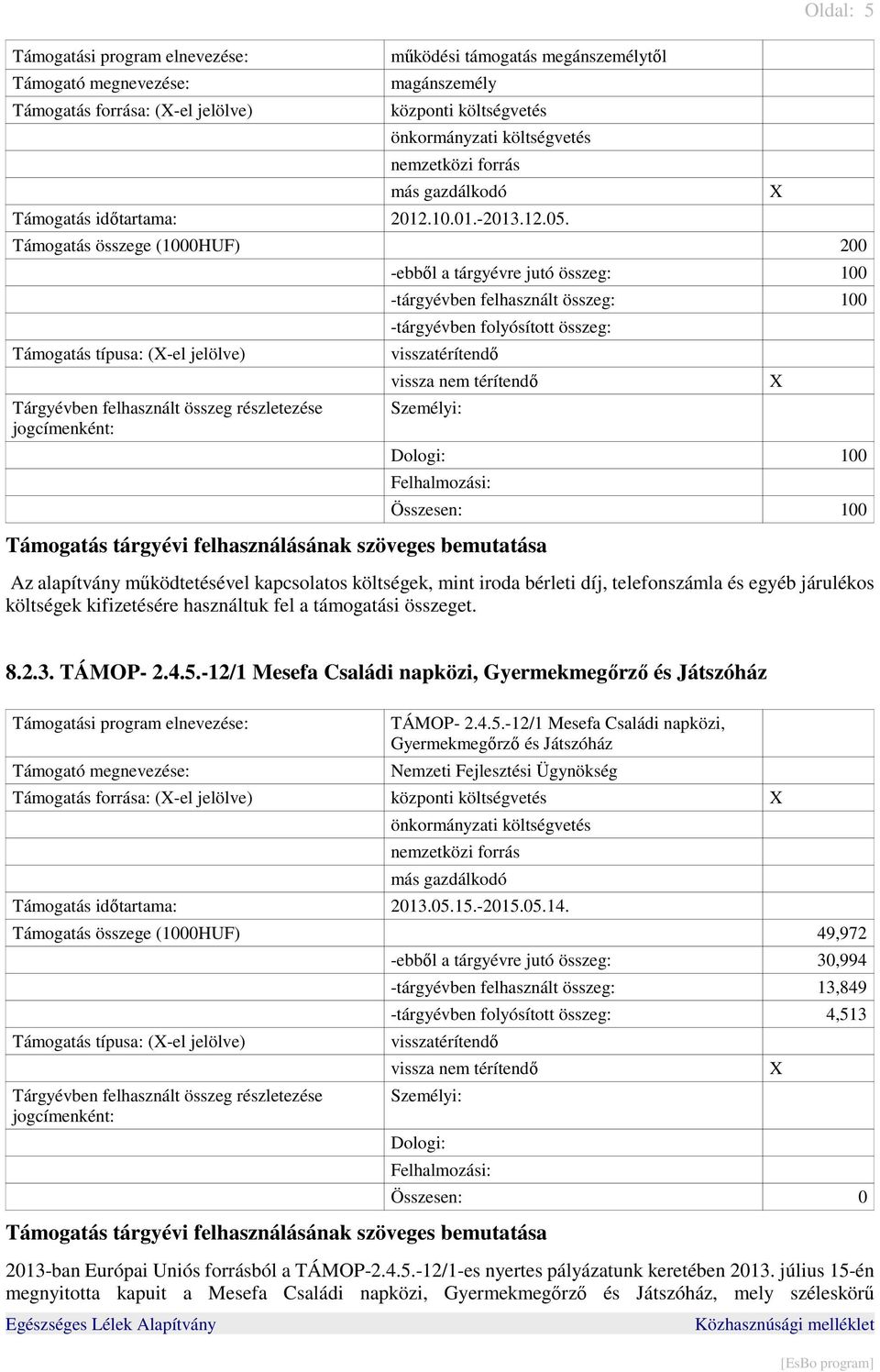 100 Az alapítvány működtetésével kapcsolatos költségek, mint iroda bérleti díj, telefonszámla és egyéb járulékos költségek kifizetésére használtuk fel a támogatási összeget. 8.2.3. TÁMOP- 2.4.5.