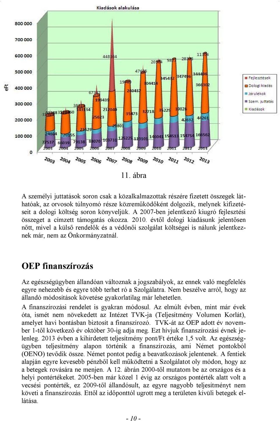 évtől dologi kiadásunk jelentősen nőtt, mivel a külső rendelők és a védőnői szolgálat költségei is nálunk jelentkeznek már, nem az Önkormányzatnál.