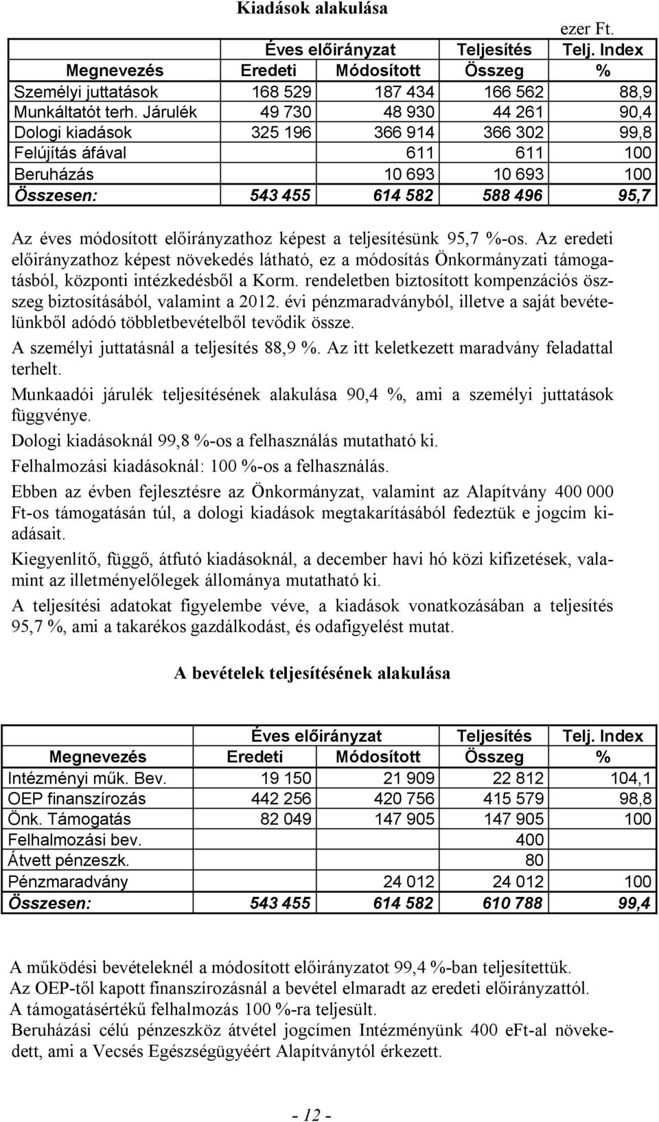 előirányzathoz képest a teljesítésünk 95,7 %-os. Az eredeti előirányzathoz képest növekedés látható, ez a módosítás Önkormányzati támogatásból, központi intézkedésből a Korm.