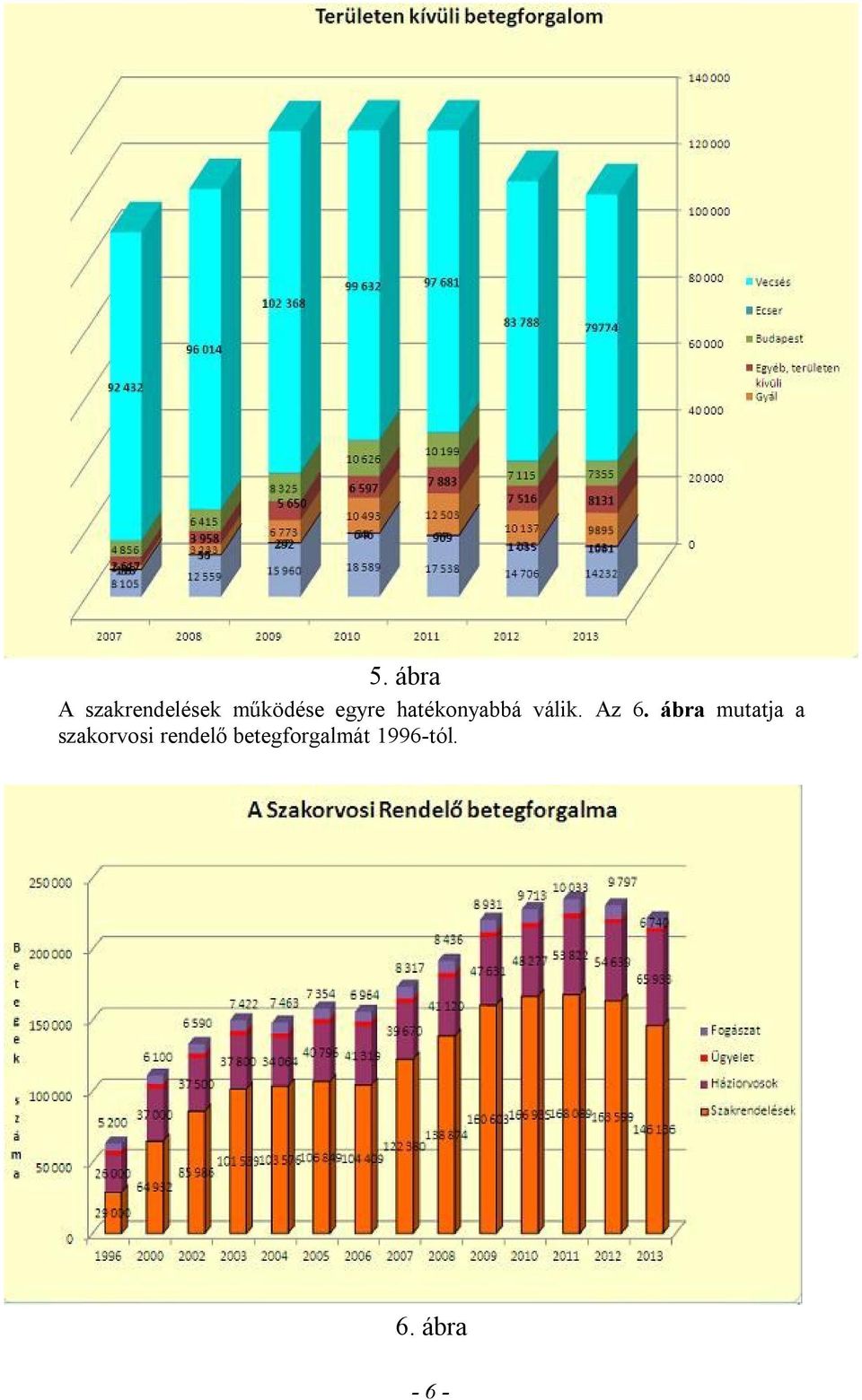 ábra mutatja a szakorvosi rendelő