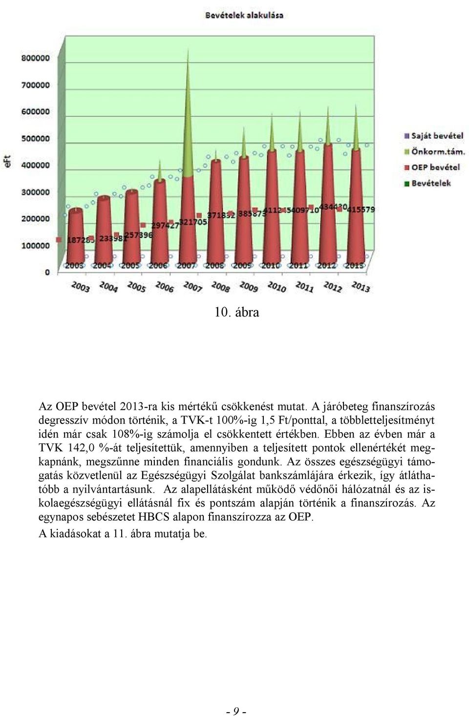 Ebben az évben már a TVK 142,0 %-át teljesítettük, amennyiben a teljesített pontok ellenértékét megkapnánk, megszűnne minden financiális gondunk.