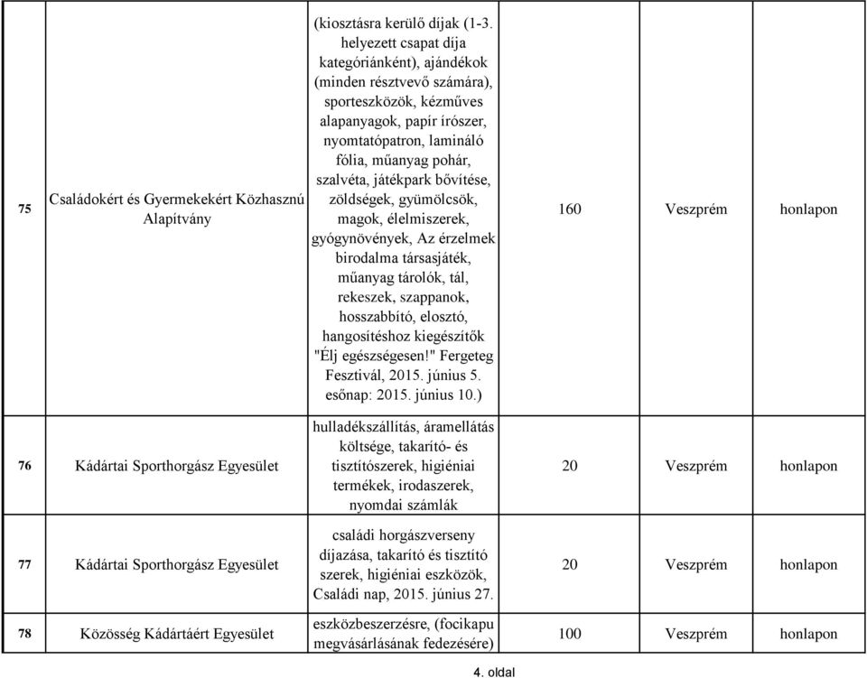 bővítése, zöldségek, gyümölcsök, magok, élelmiszerek, gyógynövények, Az érzelmek birodalma társasjáték, műanyag tárolók, tál, rekeszek, szappanok, hosszabbító, elosztó, hangosítéshoz kiegészítők "Élj