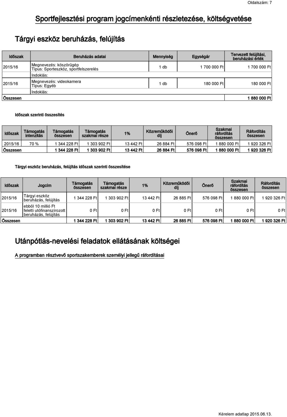 Ft 1 880 000 Ft Időszak szerinti összesítés Időszak intenzitás szakmai része 1% Közreműködői díj Önerő Szakmai ráfordítás Ráfordítás 2015/16 70 % 1 344 228 Ft 1 303 902 Ft 13 442 Ft 26 884 Ft 576 098