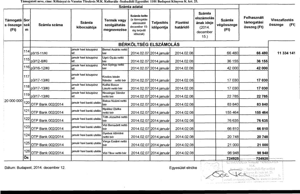 kibocsátó ja december 15- időpontja határidő (2014. összeg (Ft) (Ft) m megnevezése éig terjedő (Ft) december időszak) 15.
