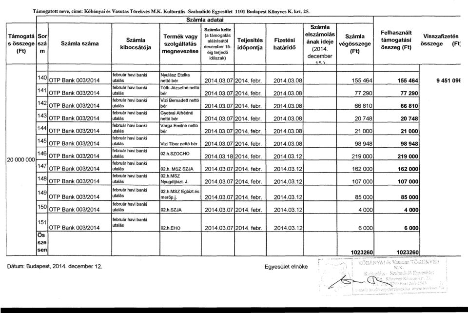időpontja határidő összeg (Ft) (Ft) m megnevezése (2014.
