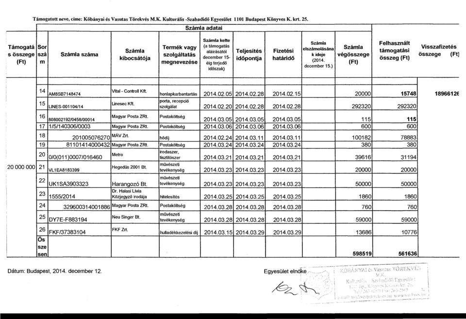 idöszak) elszámolásána k ideje (2014. {Ft) december 15.) végösszege Felhasznált támogatási összeg {Ft) Visszafizetés összege {Ft} l i ' 14 AM8SB7148474 Vrtal - Controll Kft. 15 Unesec Kft.
