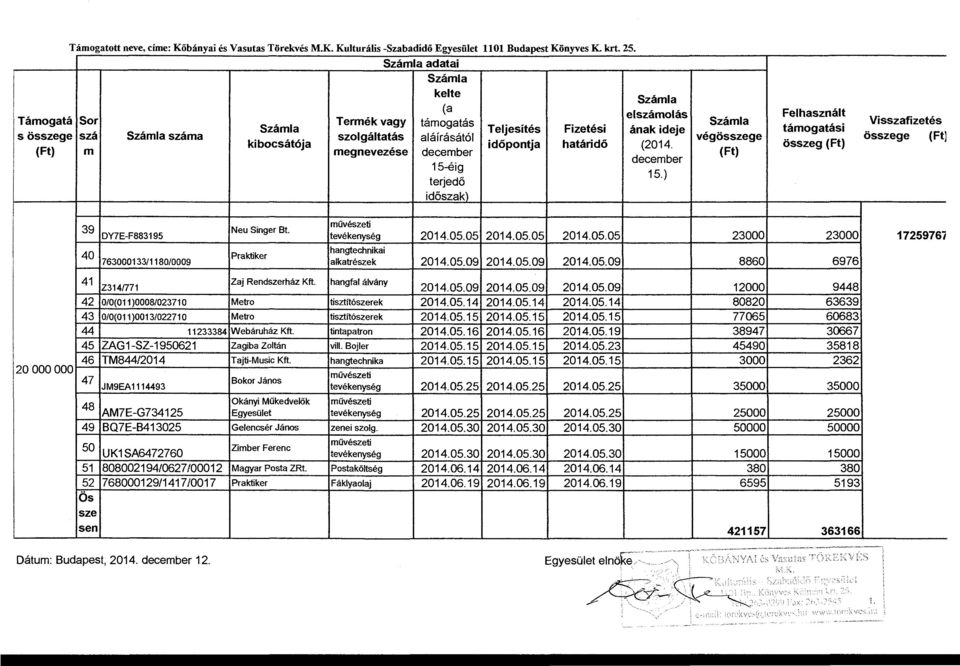 kibocsátó ja időpontja határidő (2014. összeg (Ft) (Ft) m megnevezése december (Ft) december 15-éig 15.) terjedő időszak) 20 OOO OOO 39 Neu Singer Bt. művészeti DY7E-F883195 tevékenység 2014.05.