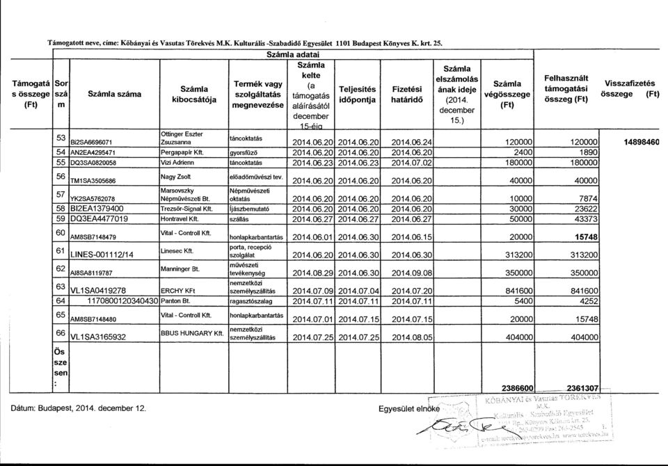 időpontja határidő (2014. összeg (Ft) (Ft) m megnevezése aláírásától (Ft) december december 15.) 15-éia Ottinger Eszter 53 Bi2SA6696071 Zsuzsanna táncoktatás 2014.06.