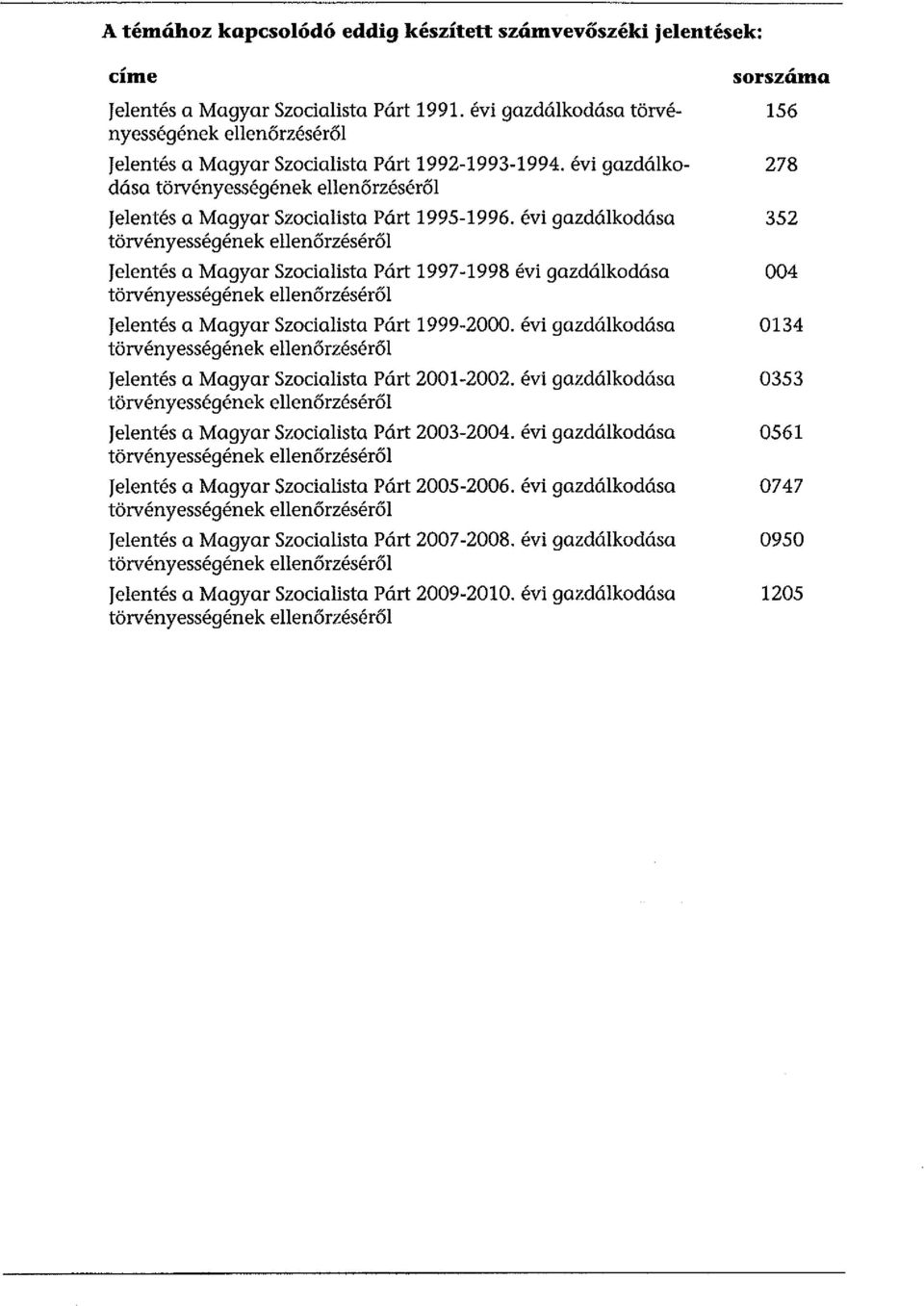 évi gazdákodása törvényességének eenőrzésérő Jeentés a Magyar Szaciaista Párt 1997-1998 évi gazdákodása törvényességének eenőrzésérő Jeentés a Magyar Szaciaista Párt 1999-2000.