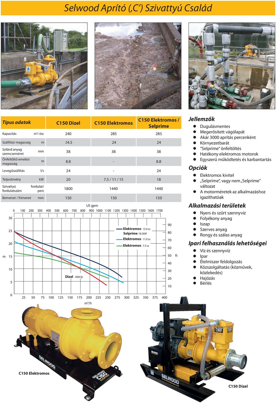 / 11 / 1 18 Szivattyú fordulat/ C Pumps - Performance Curves 18 14 1414 / 3 / 14 Bemenet / Kimenet mm 1 1 1 6 7 8 9 1 1 1 1 1 16 17 2 m 1 Diesel 18rpm Dizel 18 fp Elektromos Electric 1.kW1.