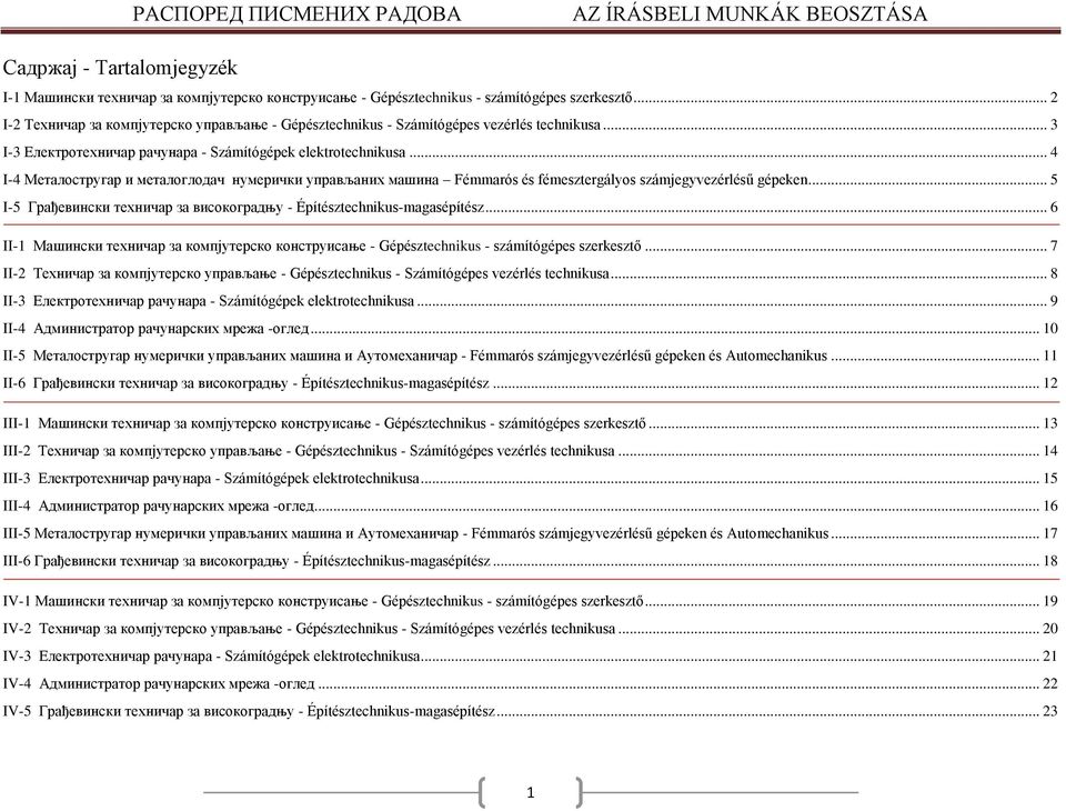 .. 4 I-4 Металостругар и металоглодач нумерички управљаних машина Fémmarós és fémesztergályos számjegyvezérlésű gépeken... 5 I-5 Грађевински техничар за високоградњу - Építésztechnikus-magasépítész.