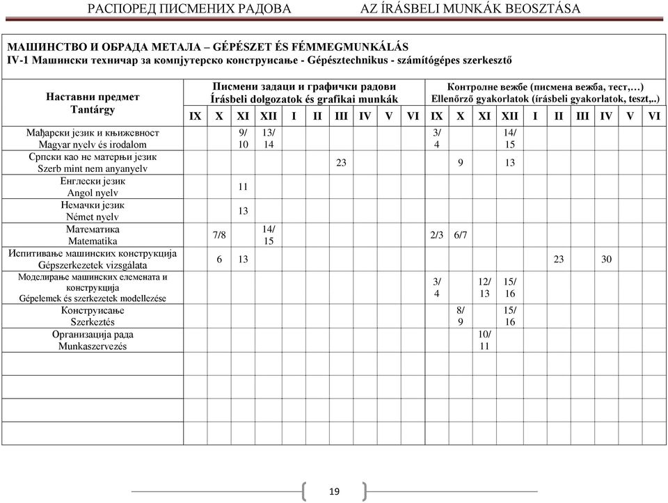 Gépszerkezetek vizsgálata Моделирање машинских елемената и конструкција Gépelemek és szerkezetek