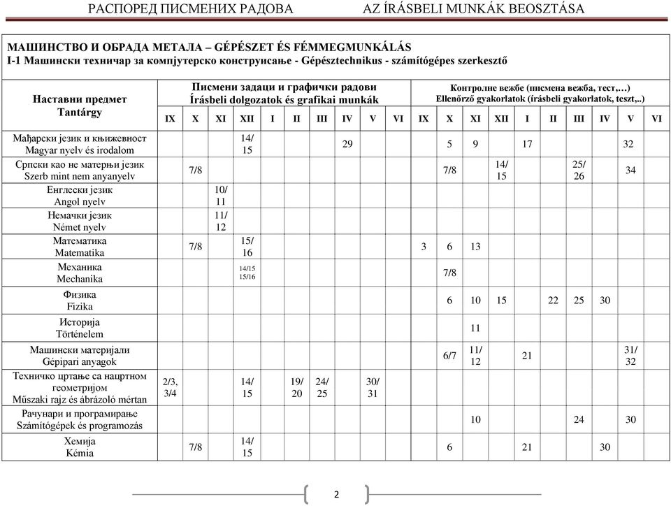 Техничко цртање са нацртном геометријом Műszaki rajz és ábrázoló mértan Рачунари и програмирање Számítógépek és