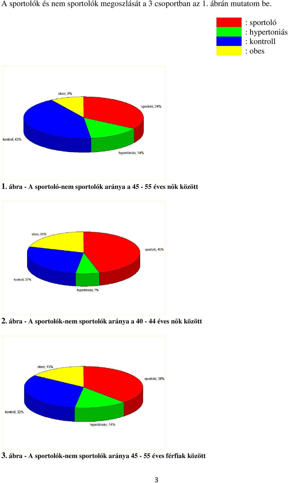 ábra - A sportoló-nem sportolók aránya a 45-55 éves nők között 2.