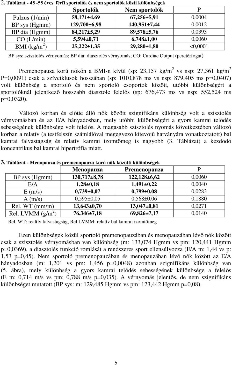 Output (perctérfogat) Premenopauza korú nőkőn a BMI-n kívül (sp: 23,157 kg/m 2 vs nsp: 27,361 kg/m 2 P=0,0091) csak a szívciklusok hosszában (sp: 1010,878 ms vs nsp: 879,405 ms p=0,0407) volt