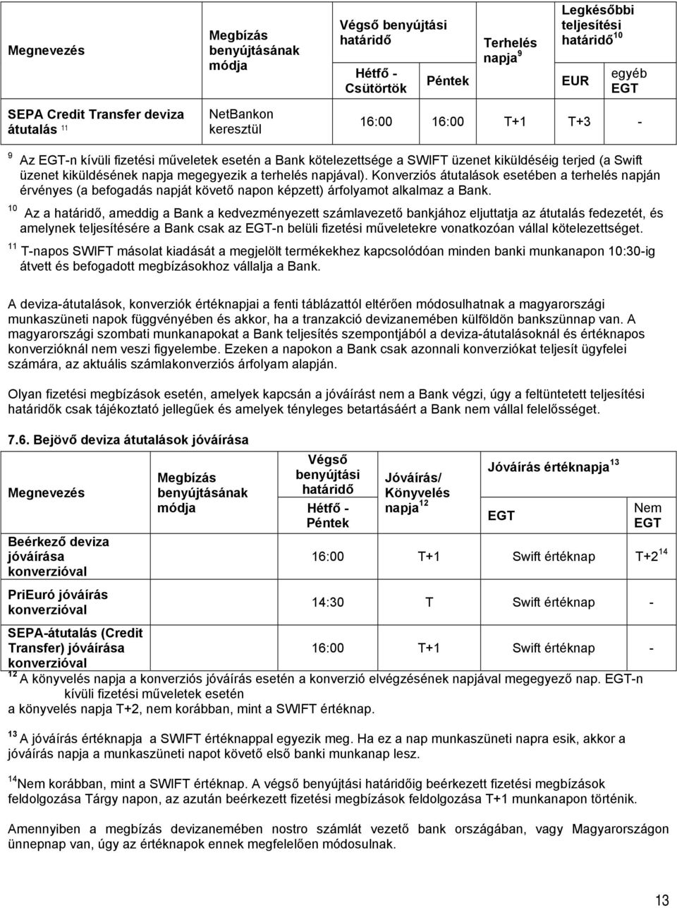 napjával). Konverziós átutalások esetében a terhelés napján érvényes (a befogadás napját követő napon képzett) árfolyamot alkalmaz a Bank.