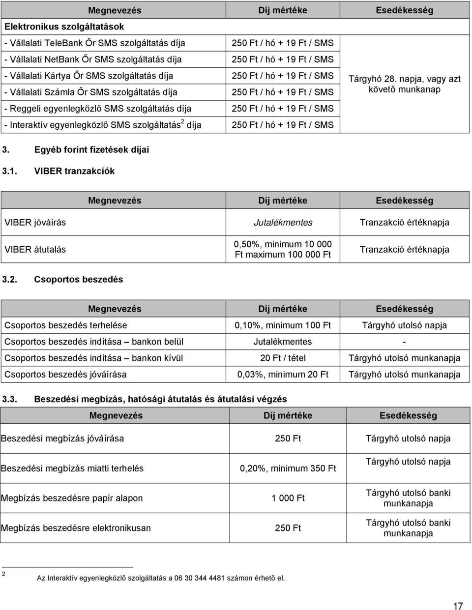 19 Ft / SMS Interaktív egyenlegközlő SMS szolgáltatás 2 díja 250 Ft / hó + 19 Ft / SMS 3. Egyéb forint fizetések díjai 3.1. VIBER tranzakciók Tárgyhó 28.