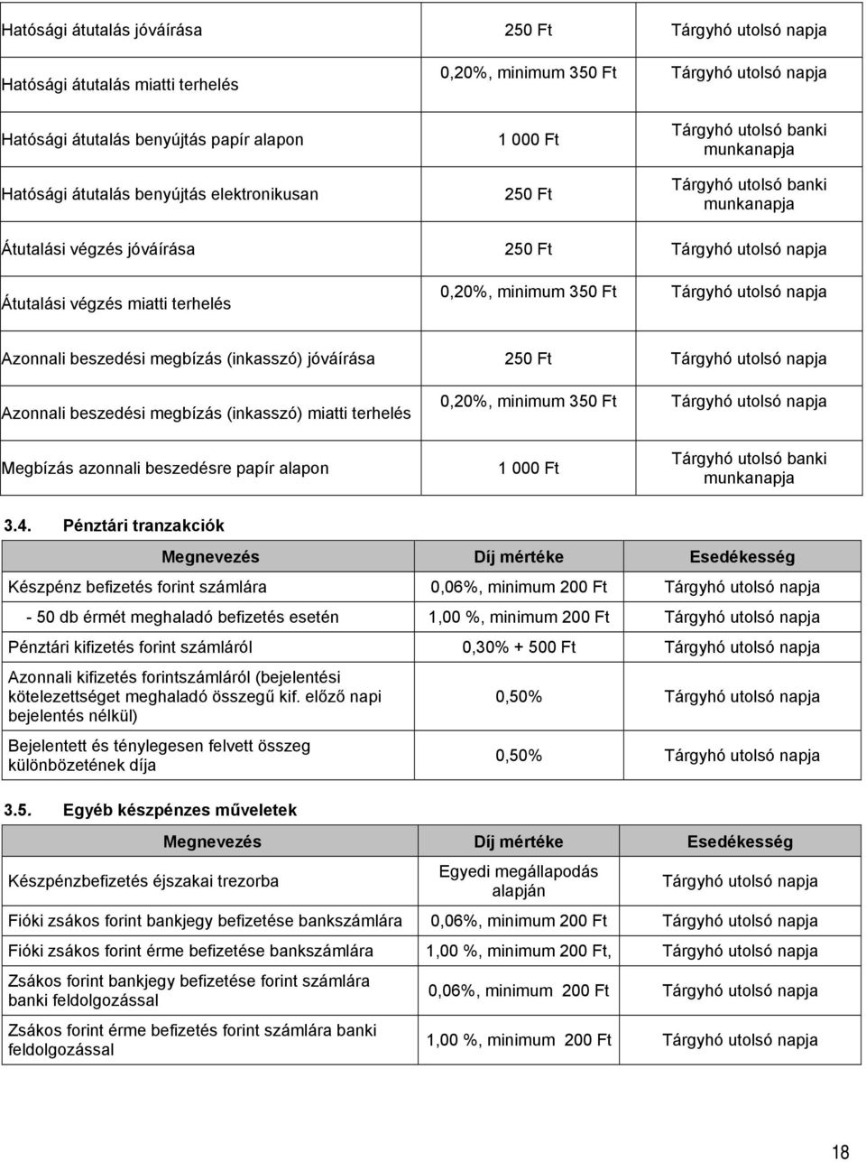 minimum 350 Ft Tárgyhó utolsó napja Azonnali beszedési megbízás (inkasszó) jóváírása 250 Ft Tárgyhó utolsó napja Azonnali beszedési megbízás (inkasszó) miatti terhelés 0,20%, minimum 350 Ft Tárgyhó