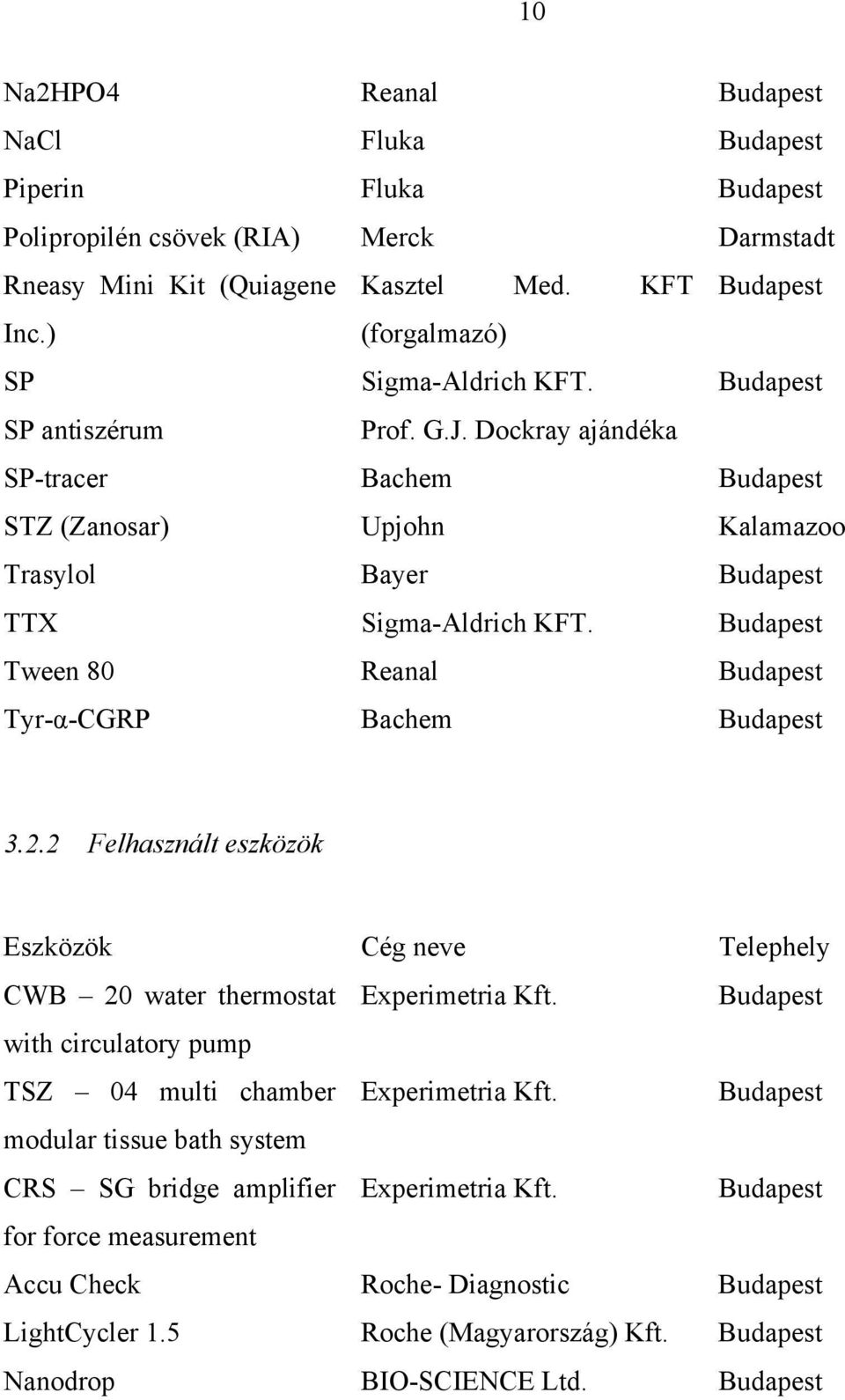 Budapest Tween 80 Reanal Budapest Tyr- -CGRP Bachem Budapest 3.2.2 Felhasznált eszközök Eszközök Cég neve Telephely CWB 20 water thermostat Experimetria Kft.